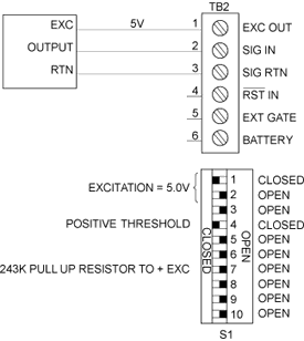 TTL/5 V CMOS Output